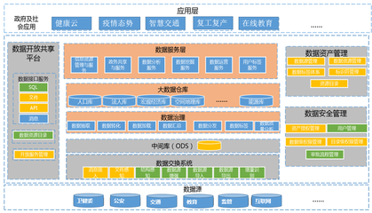 烽火ICT助力科技战疫，大数据服务维护人类共同家园