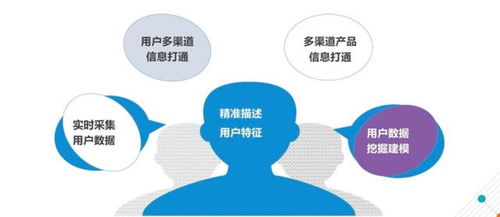 运营商大数据 企业精准获客的三大核心维度与实战应用
