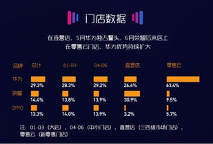 苏宁大数据盘点消费者习惯 服务成为新维度
