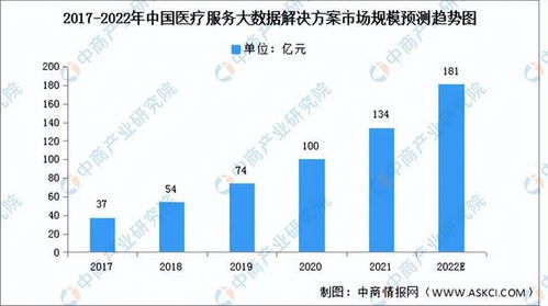 医疗大数据 新赛道的应用风口与广阔前景